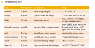 3 PostgreSQL psql的使用，SQL语法，数据类型，递归SQL用法（二）|学习笔记