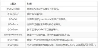 BTrace 入门教程