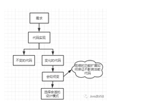 如何在代码中应用设计模式？