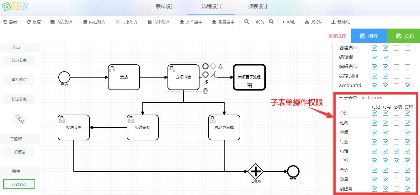 11流程-子表单操作权限.png