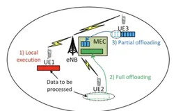 Cloud Computing 2（二）|学习笔记