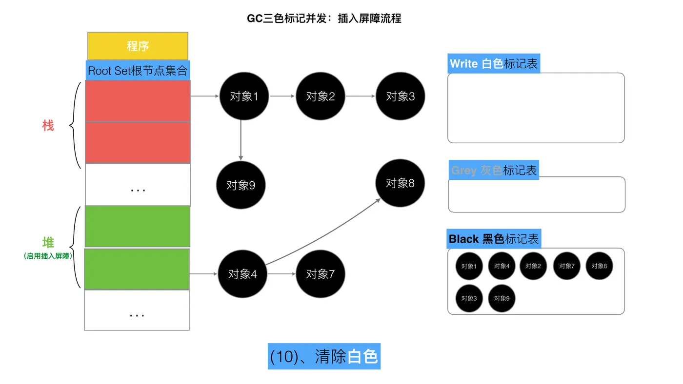 71-三色标记插入写屏障11.jpeg