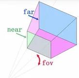 基于Threejs构建的3D立体空间实战入门