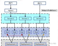 K8S原理简介及环境搭建（一）
