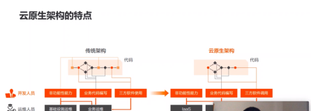 Kubernetes 应用的自动水平扩容|学习笔记（一）