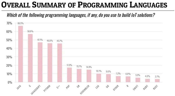 Summary-of-Programming-Languages_副本.jpg