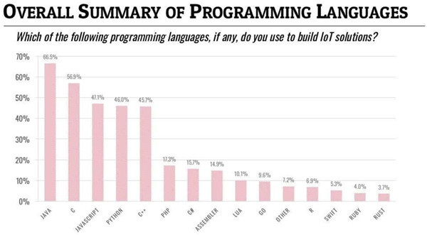 Summary-of-Programming-Languages_副本.jpg Summary-of-Programming-Languages_副本.jpg