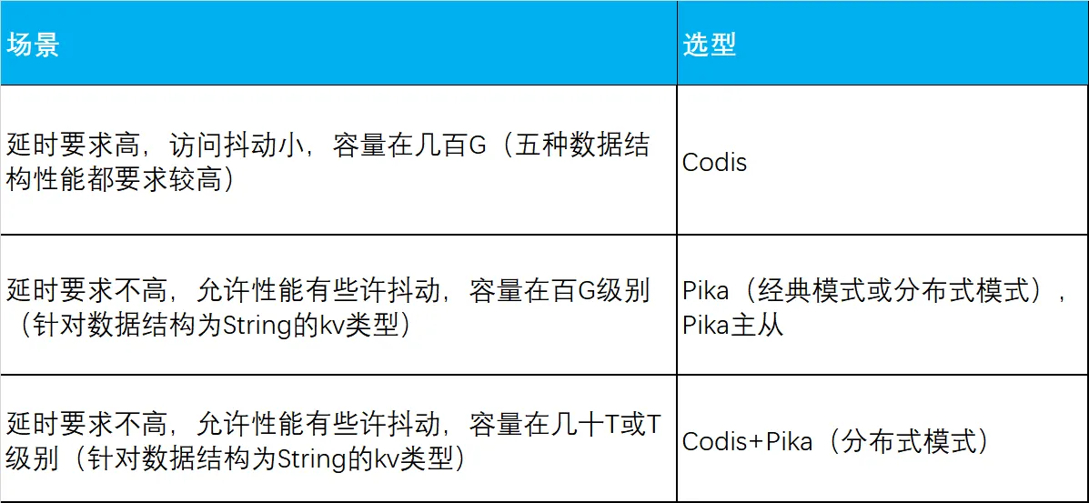 选型建议1.png