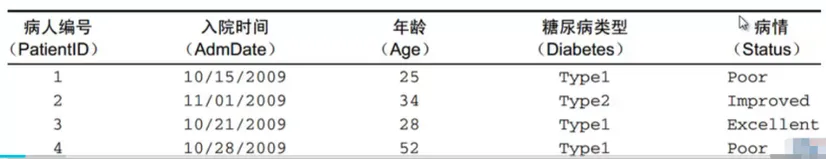 R 数据集的概念、向量、矩阵和数组|学习笔记