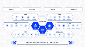 畅捷通的 Serverless 探索实践之路