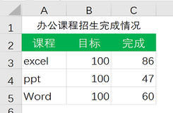 你见过这么好看的条形图吗？3步就搞定！（一）