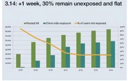 Airlock：Facebook 的移动端 A/B 测试框架