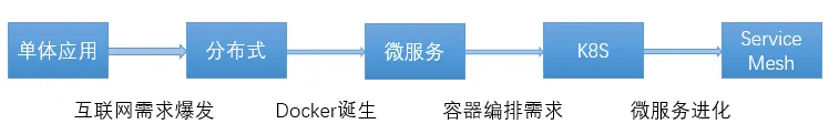 乘风破浪的云原生