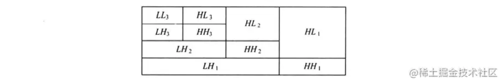 Study-基于小波技术进行图像融合 