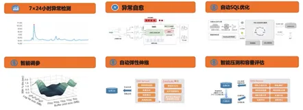 数据库生态工具&架构方案| 学习笔记（一）