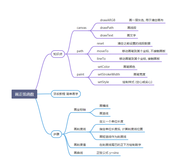 autojs 画 正弦 曲线