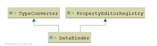 Spring官网阅读（十六）Spring中的数据绑定(1)