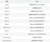 zabbix服务端、客户端的安装部署