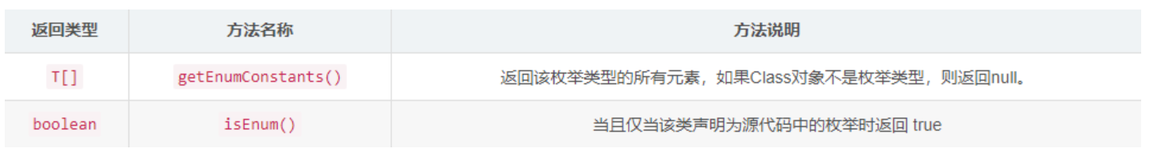Java枚举——高级用法与深入解读（2）