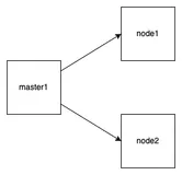 ubuntu 安装 Kubernetes