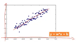 学习笔记 | 深度学习开发—TensorFlow实践(线性回归 tensorflow实战)