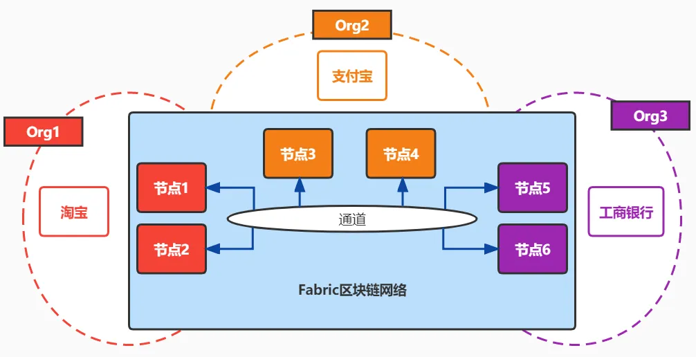 区块链应用案例.png