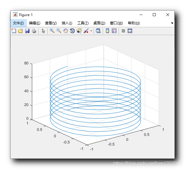 【MATLAB】三维图形绘制 ( plot3 函数 | plot3 绘图示例 | 2D 与 3D 关联 )(二)