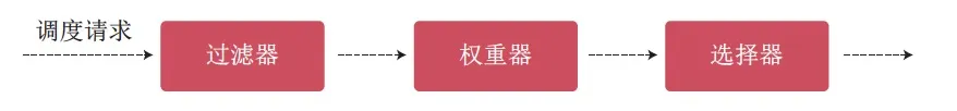 带你读《弹性计算—无处不在的算力》第三章：计算产品和技术3.2虚拟机云服务器（二）