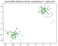 Keras之DNN：基于Keras(sigmoid+binary_crossentropy+predict_proba)利用DNN实现分类预测概率——DIY二分类数据集&预测新数据点