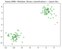 Keras之DNN：基于Keras(sigmoid+binary_crossentropy+predict_proba)利用DNN实现分类预测概率——DIY二分类数据集&预测新数据点