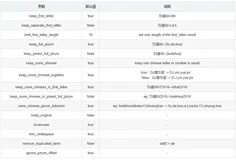 拼音分词扩展elasticsearch-analysis-pinyin安装