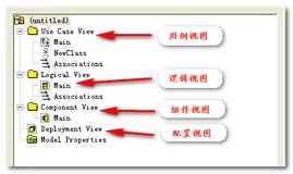 【UML 建模】UML建模语言入门-视图,事物,关系,通用机制（一）