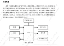 单片机比赛准备07-蓝桥杯-第五届初赛模拟题（模拟智能灌溉装置）