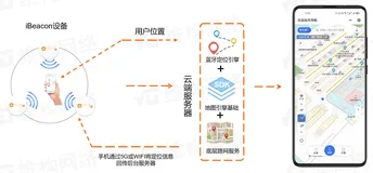 室内定位导航技术：数字化时代的智能寻路解决方案