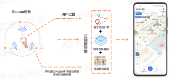 室内定位导航技术：数字化时代的智能寻路解决方案