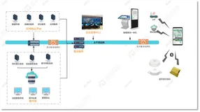 基于RFID、室内定位技术的图书馆定位系统功能解析