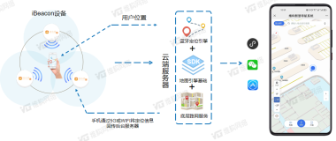 医院定位导航系统：技术革新助力医院安全管理与运营效率双重提升