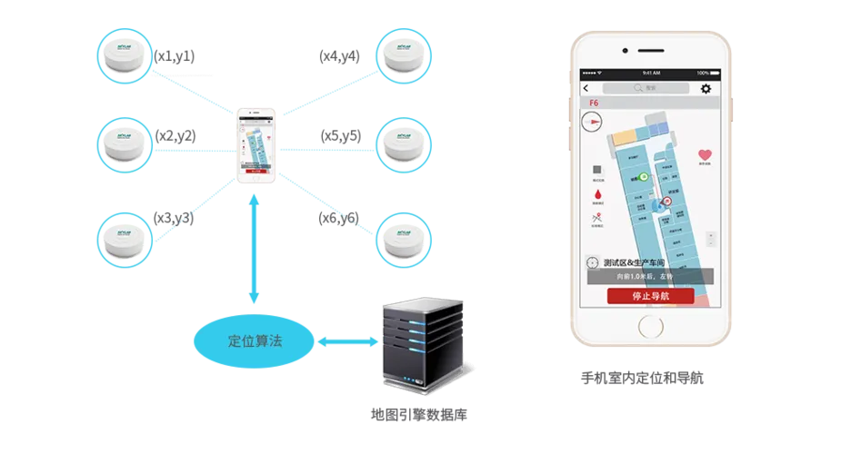 ibeacon定位示意图.png