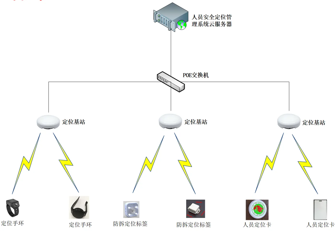 rfid技术.png