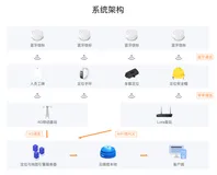 蓝牙室内定位技术解决方案：核心技术架构与优化实践