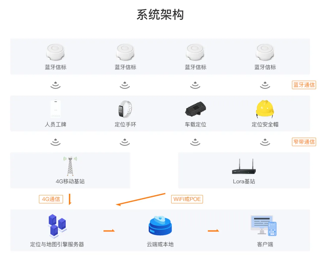 系统架构.png