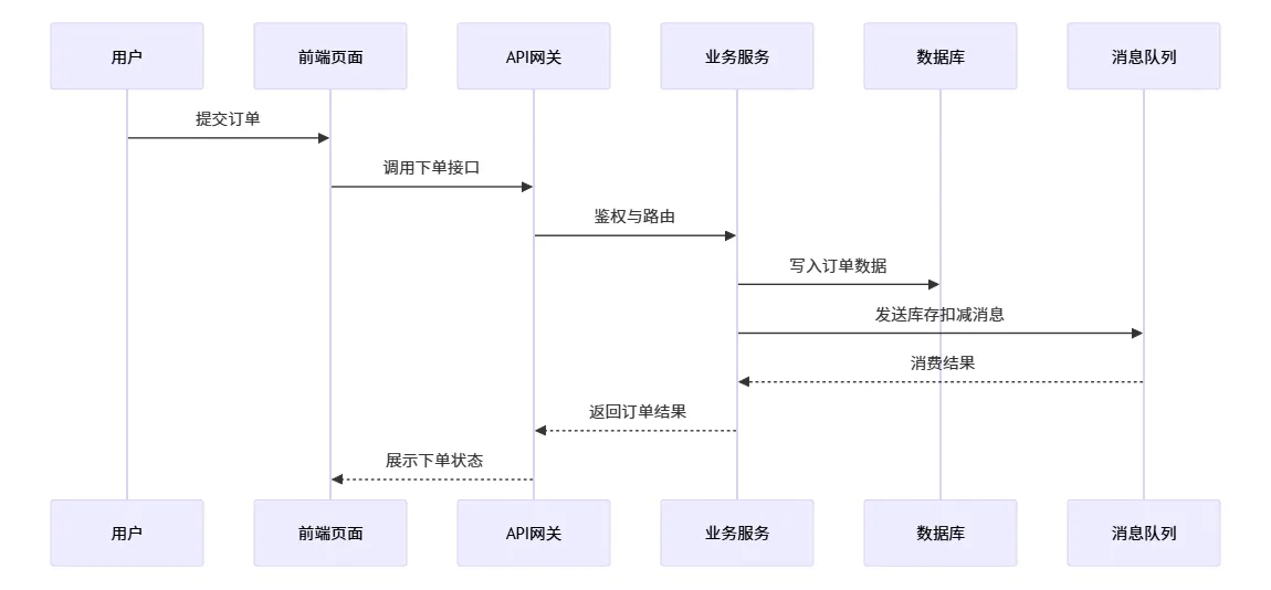 97eece31-59c6-47a6-a1f6-cf9b6e5352cf.png