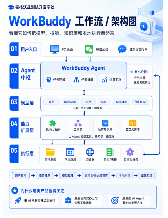 WorkBuddy 是什么？桌面 AI Agent 的工作流-阿里云开发者社区