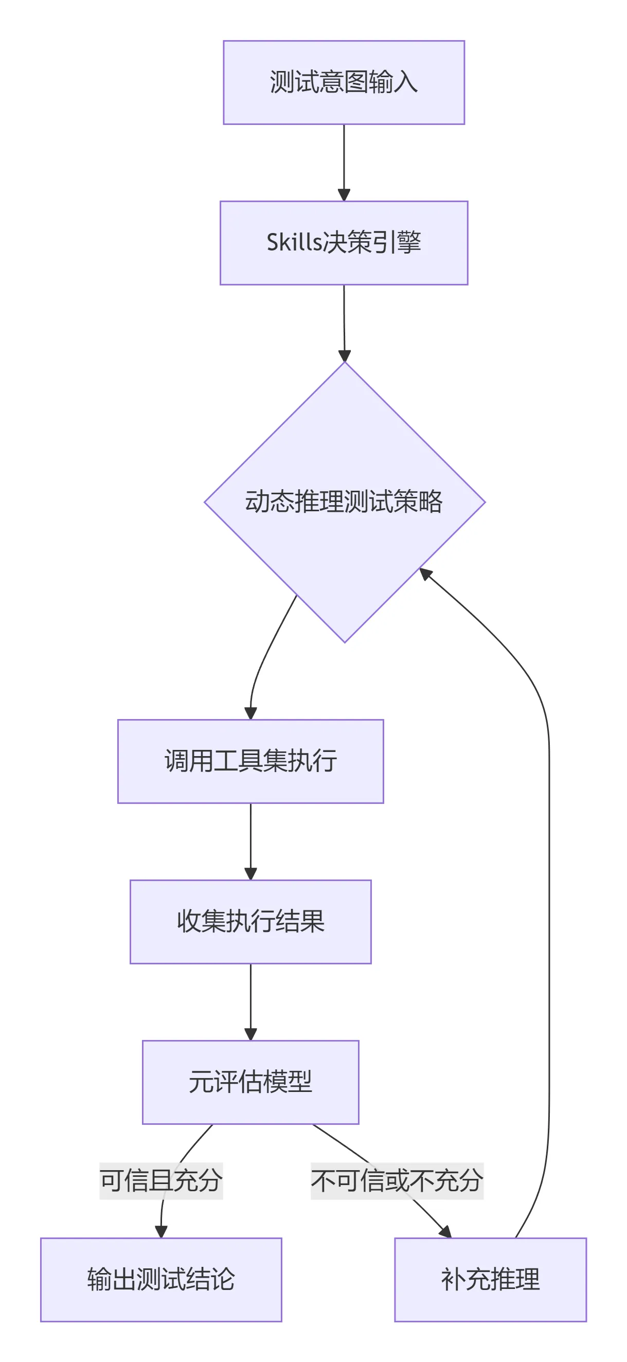 60c5d3c4-7ced-4512-929a-9b49e23c58a6.png