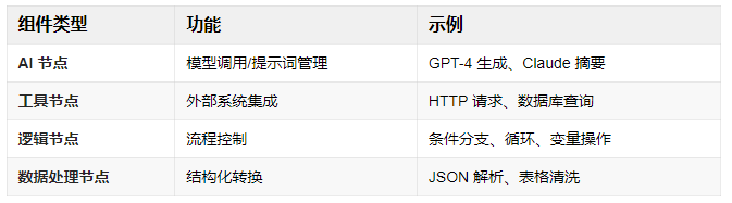 Dify入门系列（1）| Dify 是什么？真能开启低代码 AI 应用开发？