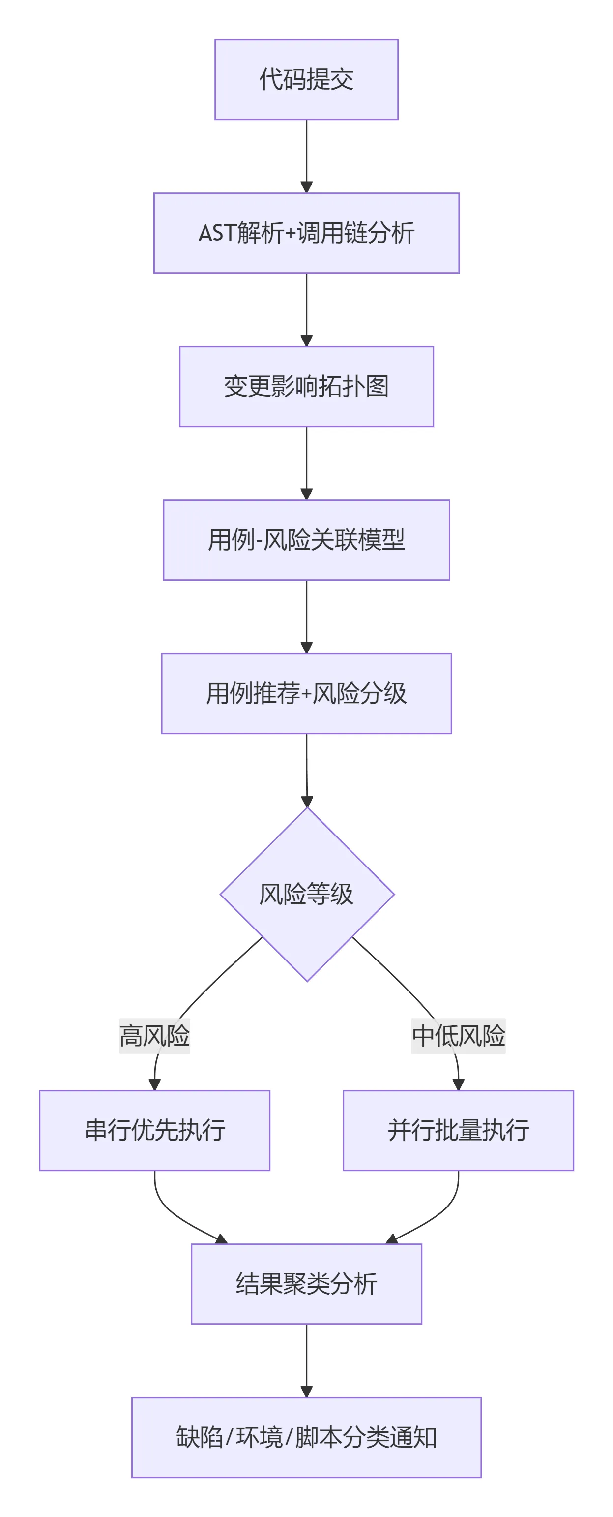0cc23568-bb99-415e-a3c2-31c9b081e831.png