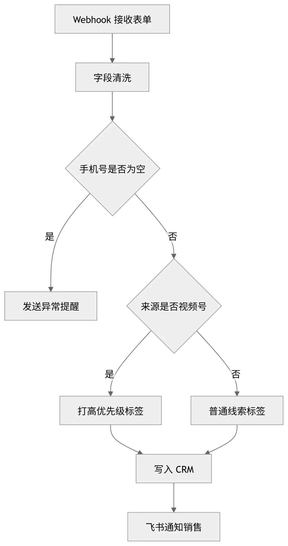 7be9b6e5-46d4-47e3-a595-c946bde354df.png
