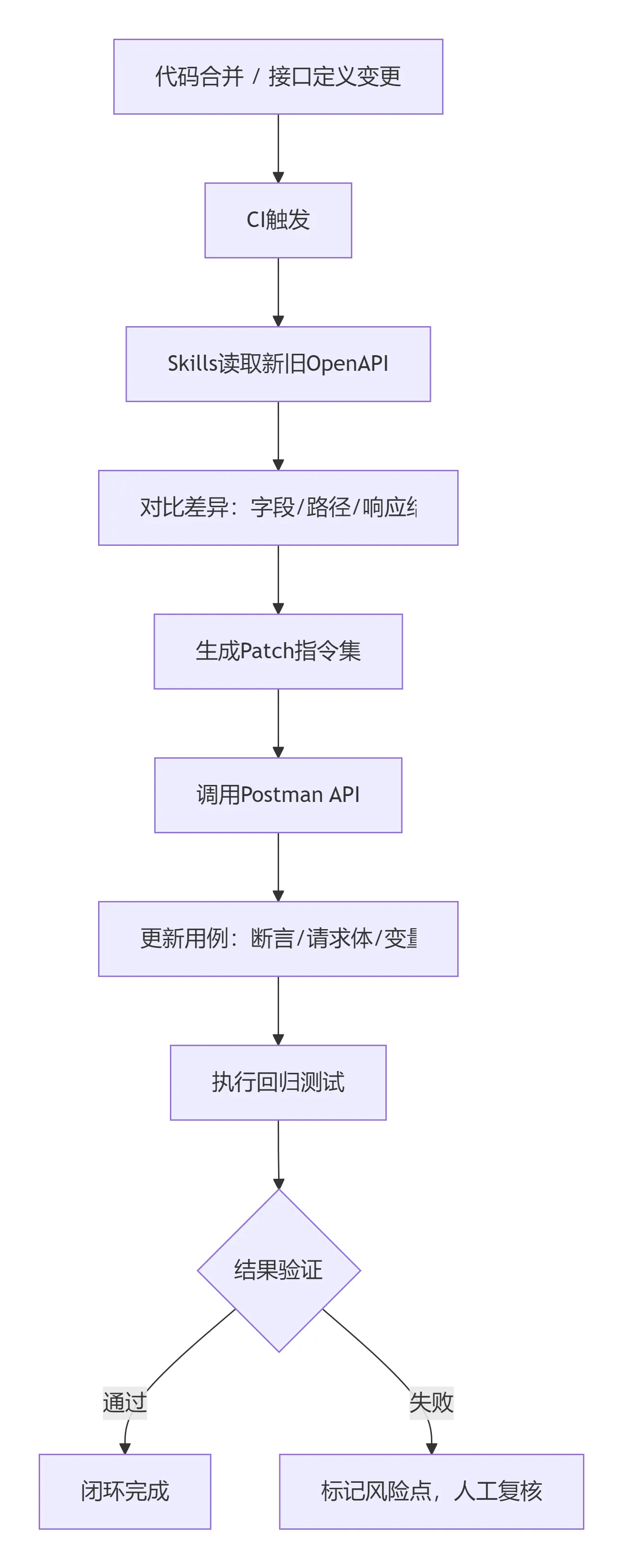 551085ba-4879-42f9-86d5-b6d7a95fc73a.png