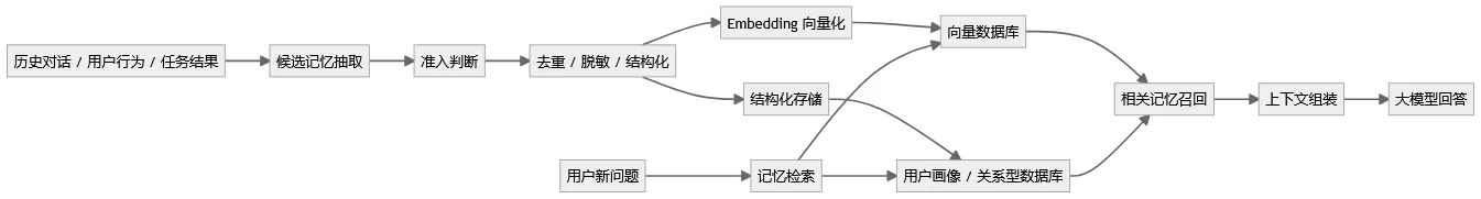 0f958842-ff81-46be-a461-11c77e713a29.png