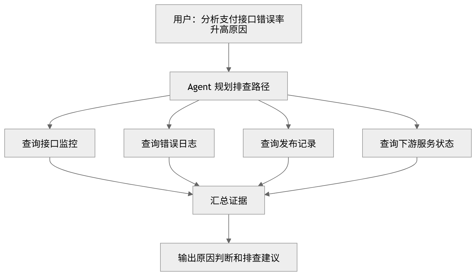 AI Agent 面试被问爆了：工具调用和 Function Calling 到底怎么工作？-阿里云开发者社区